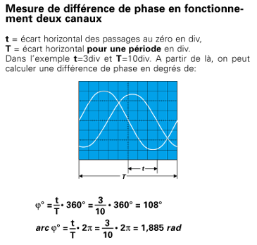 Mesure différence phase
